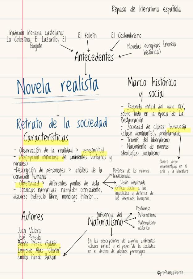 novela_realista